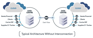 Typical Architecture Without Interconnection